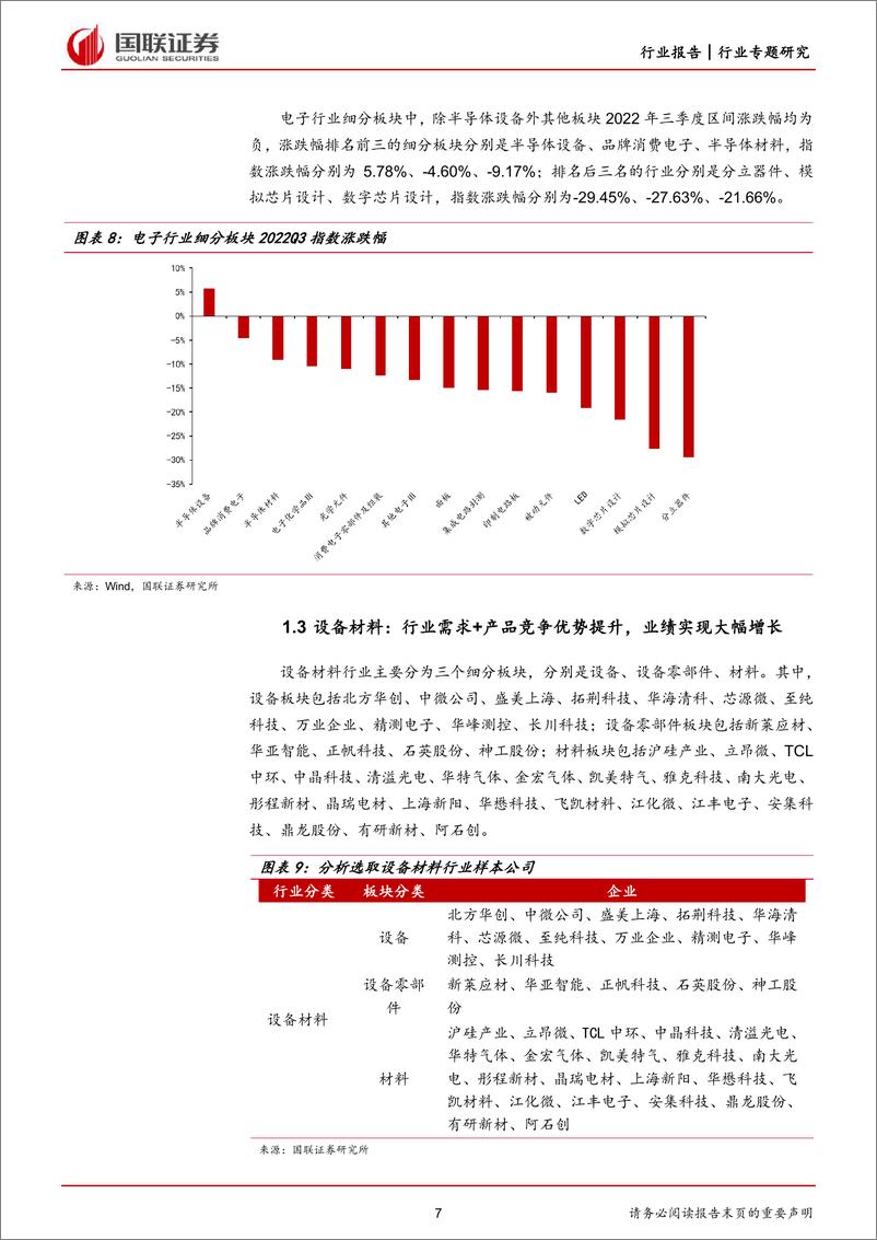 《电子行业：三季报保持分化，安全可控需求不改-20221107-国联证券-18页》 - 第8页预览图