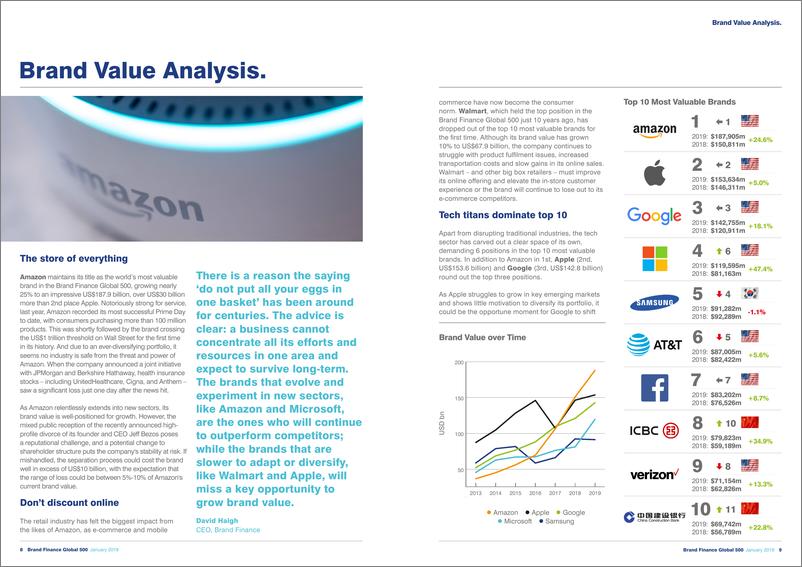 《Brand Finance-2019年全球最具价值品牌500排行榜（英文）-2019.1-23页》 - 第6页预览图