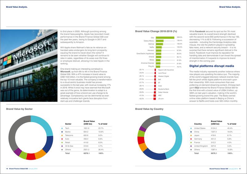 《Brand Finance-2019年全球最具价值品牌500排行榜（英文）-2019.1-23页》 - 第7页预览图