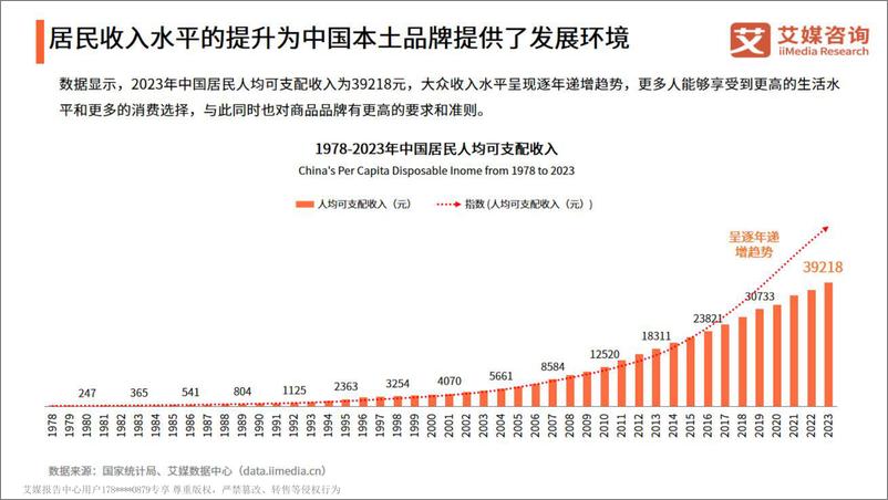 《艾媒咨询：2024年中国国潮经济发展状况及消费行为调查报告》 - 第5页预览图