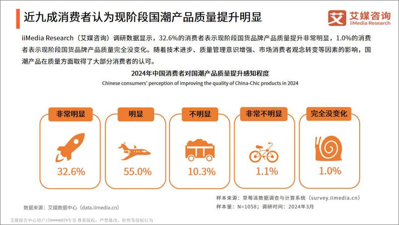 《艾媒咨询：2024年中国国潮经济发展状况及消费行为调查报告》 - 第7页预览图