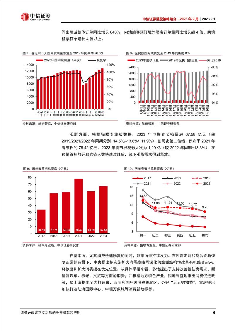 《港股策略组2023年2月：内外部预期改善，2月港股有望延续上行-20230201-中信证券-16页》 - 第7页预览图