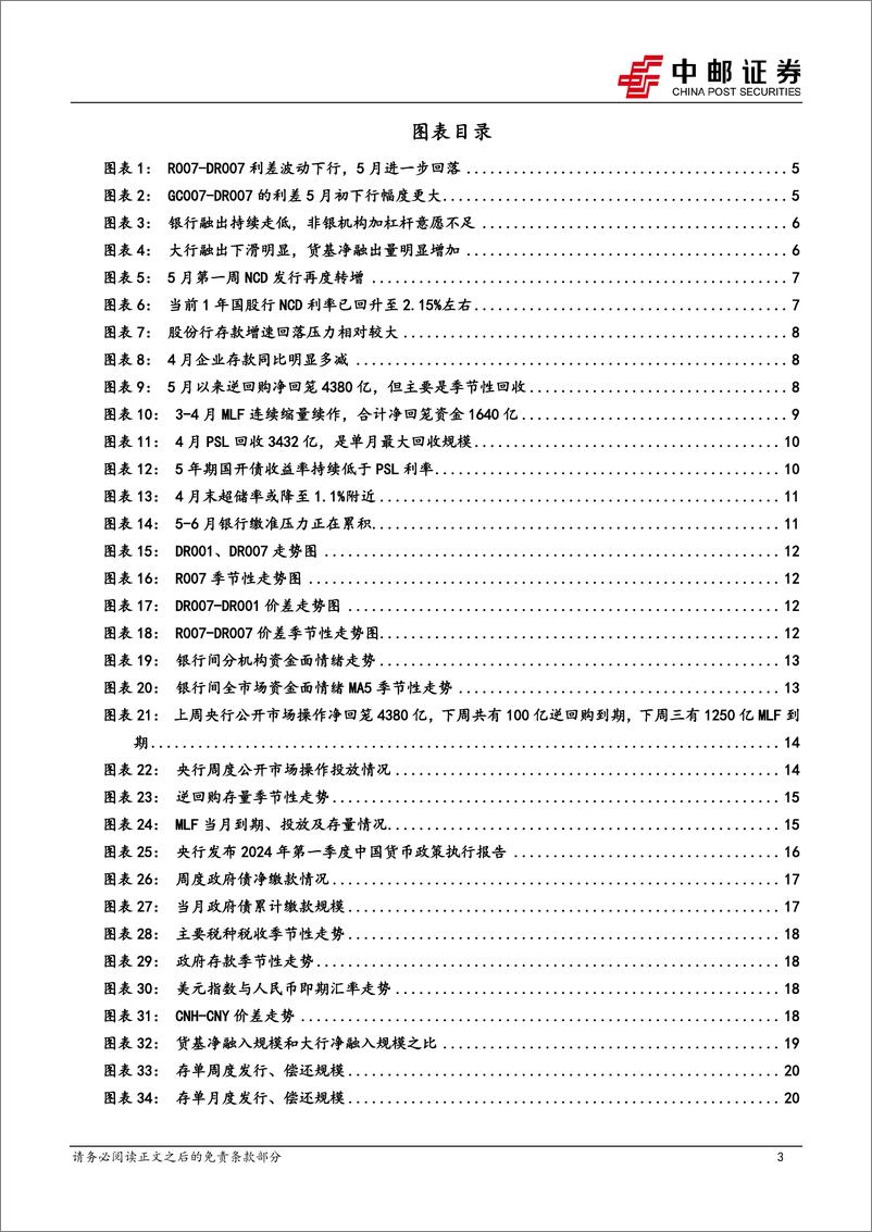 《流动性：降准窗口或正逐步打开-240512-中邮证券-25页》 - 第3页预览图