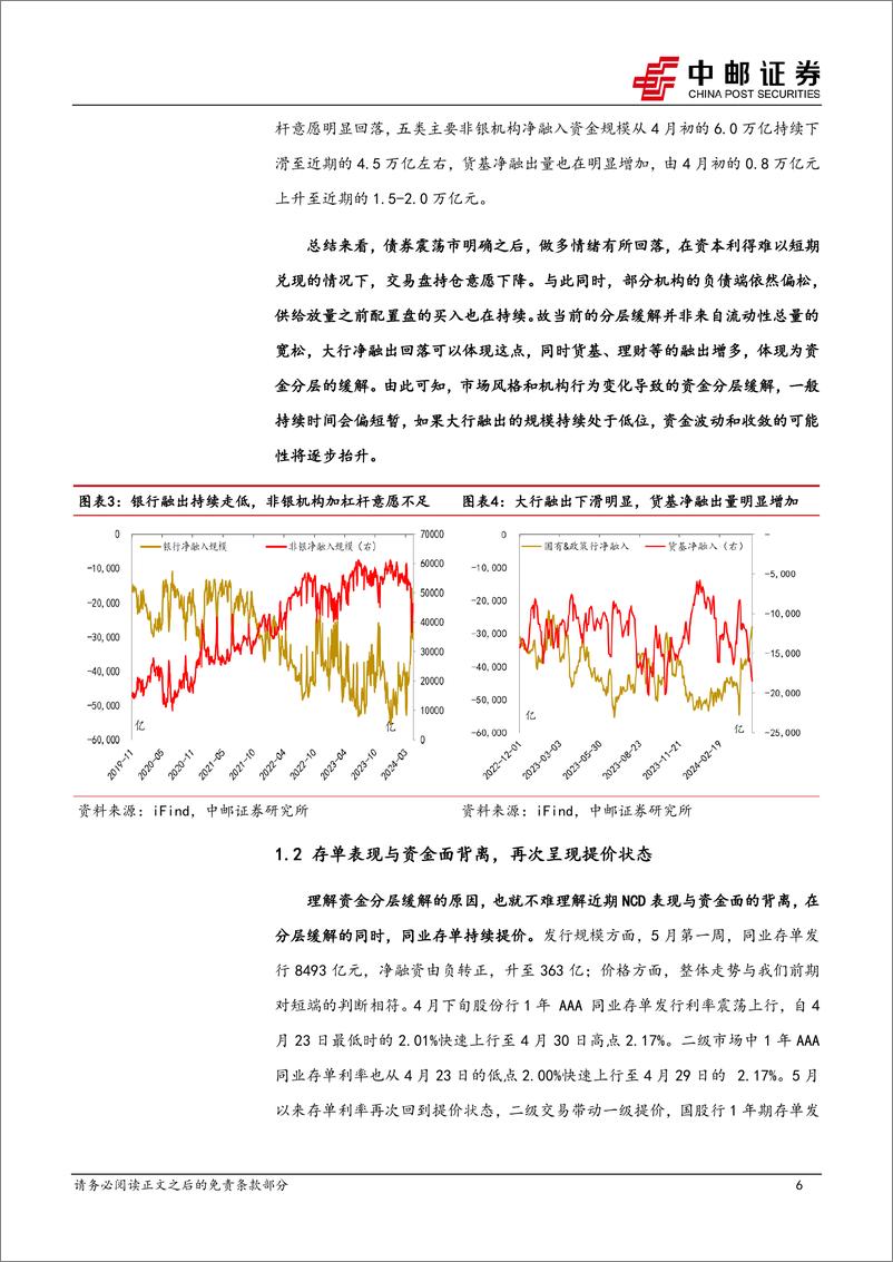 《流动性：降准窗口或正逐步打开-240512-中邮证券-25页》 - 第6页预览图