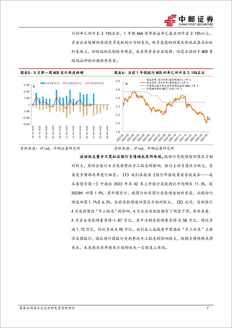 《流动性：降准窗口或正逐步打开-240512-中邮证券-25页》 - 第7页预览图