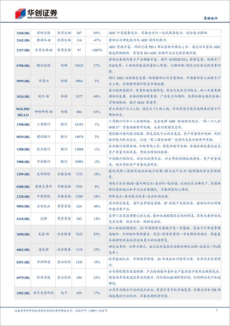 《【策略快评】香江水又暖-240514-华创证券-11页》 - 第7页预览图