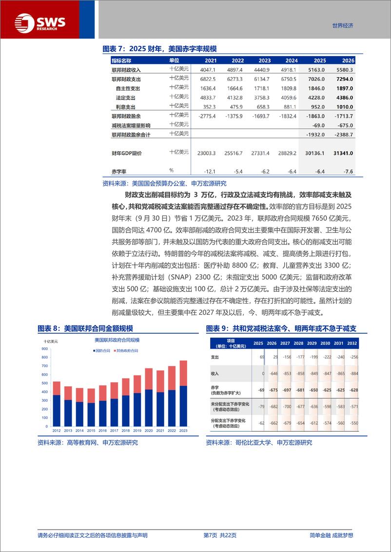 《特朗普2.0系列之五：DOGE冲击，美国政府如何“过紧日子”？-250316-申万宏源-22页》 - 第7页预览图