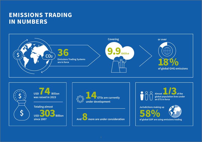 《全球碳排放交易：2024年进展报告（英文版）-ICAP》 - 第8页预览图