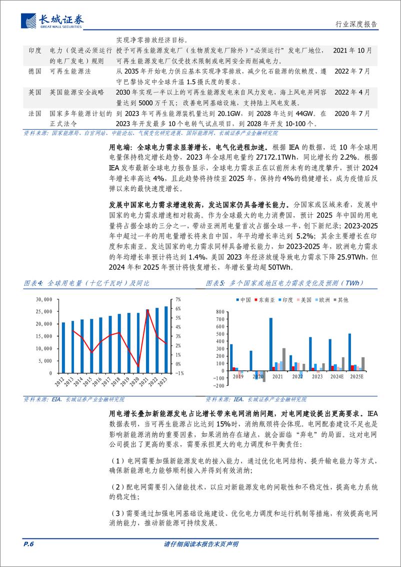 《新能源时代中美电网分析_配电网建设或为破局关键-长城证券》 - 第6页预览图