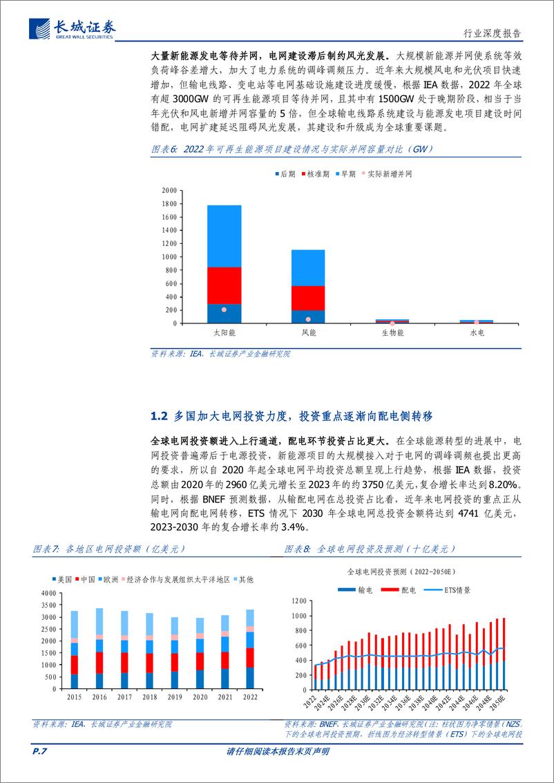 《新能源时代中美电网分析_配电网建设或为破局关键-长城证券》 - 第7页预览图