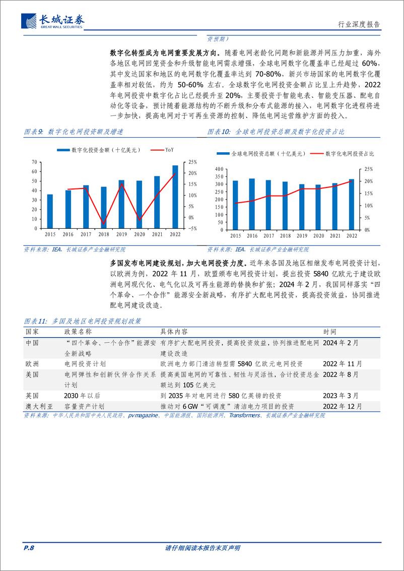 《新能源时代中美电网分析_配电网建设或为破局关键-长城证券》 - 第8页预览图