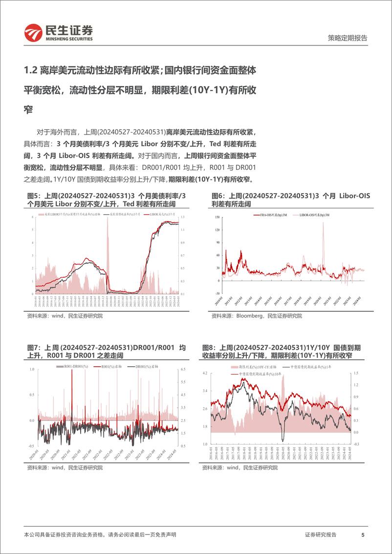 《资金跟踪系列之一百二十二：市场交易热度明显回落，北上配置盘净流出幅度扩大-240603-民生证券-38页》 - 第5页预览图