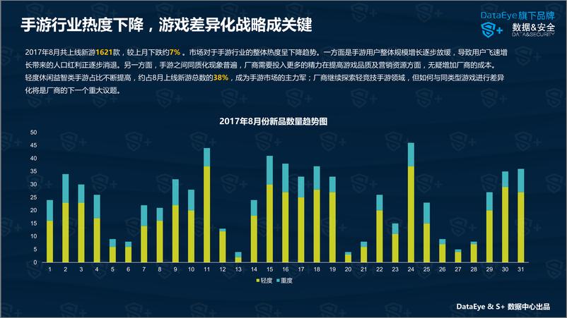 《DataEye&S+ ：2017年8月国内手游新品洞察报告》 - 第5页预览图