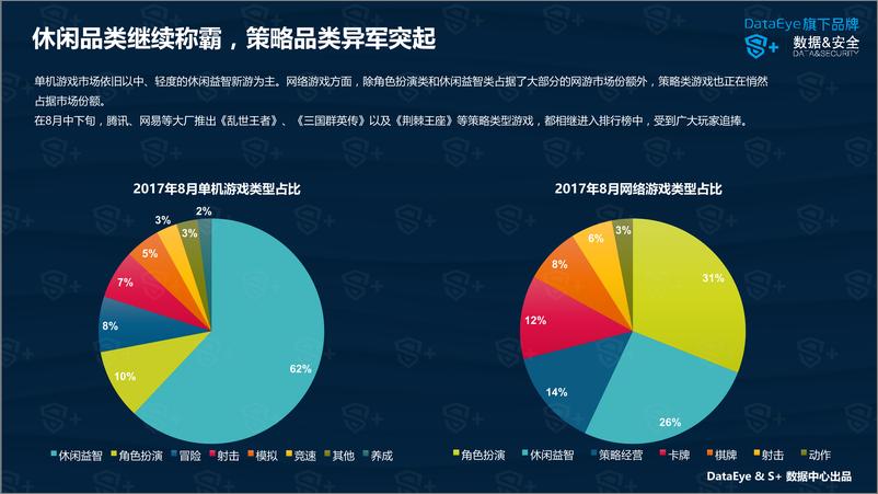 《DataEye&S+ ：2017年8月国内手游新品洞察报告》 - 第8页预览图