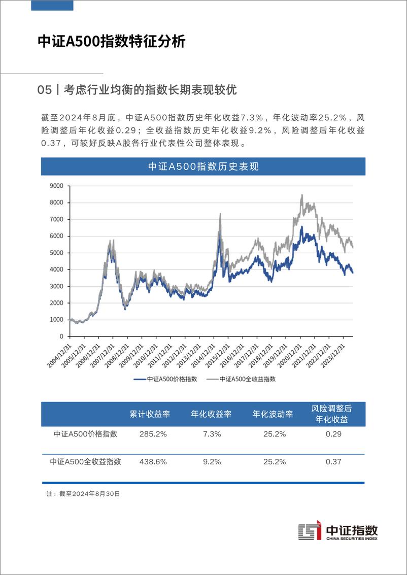 《汇聚各行业代表性公司，服务高质量发展——中证A500指数特征分析-7页》 - 第5页预览图