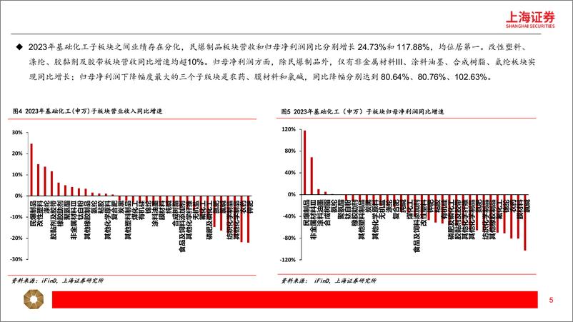 《化工行业2023%262024Q1业绩回顾：业绩承压，景气回升可期-240522-上海证券-13页》 - 第5页预览图