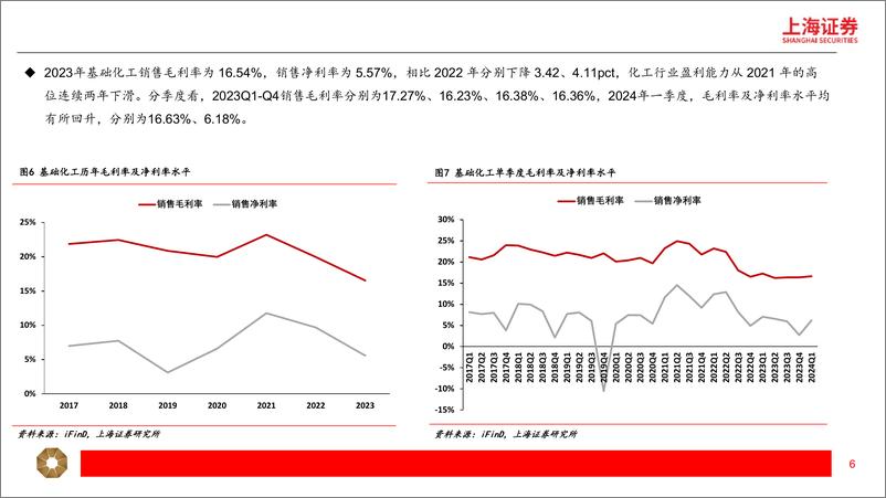 《化工行业2023%262024Q1业绩回顾：业绩承压，景气回升可期-240522-上海证券-13页》 - 第6页预览图