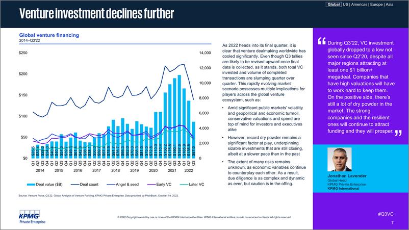 《2022年Q3全球风险投资报告（英）-94页》 - 第7页预览图