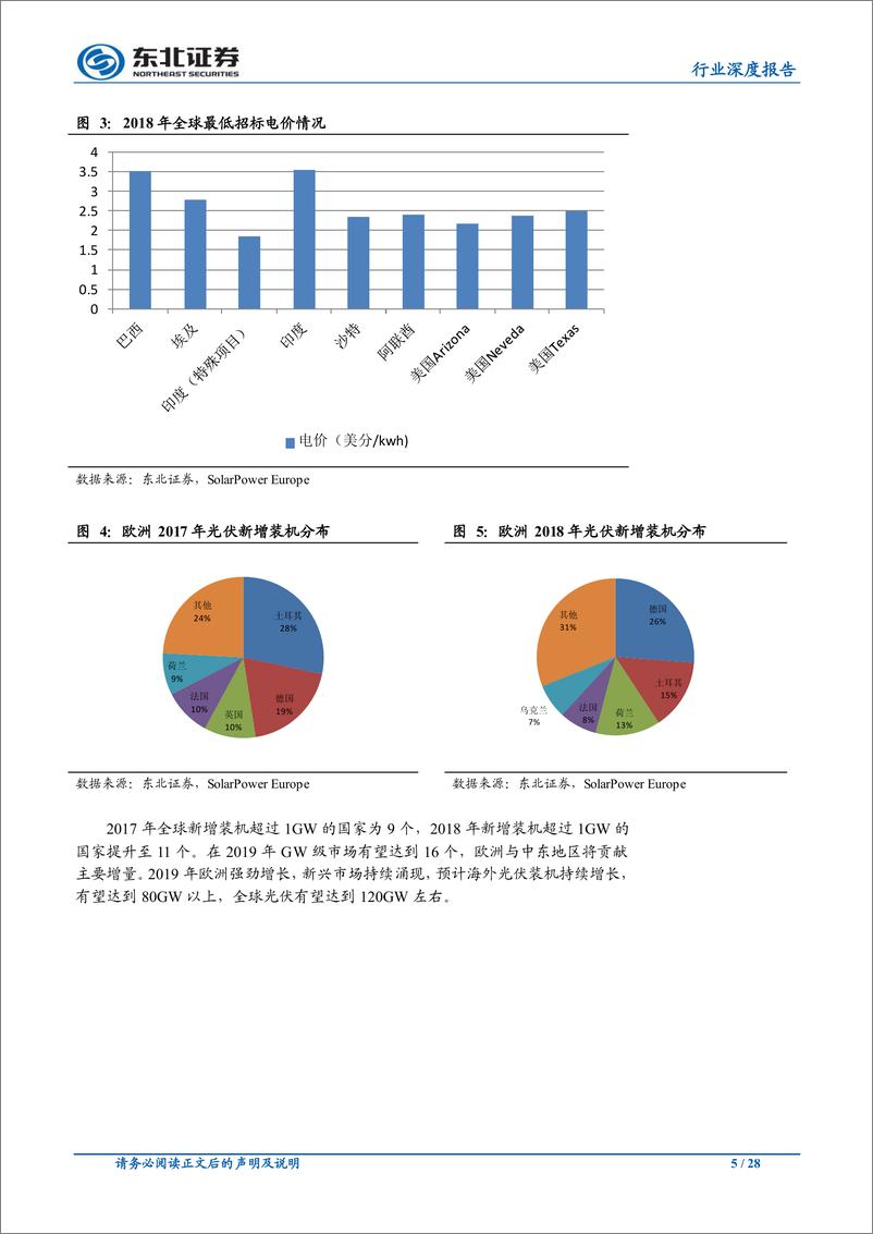 《电气设备行业深度报告：光伏平价时代，风电景气高位-20191121-东北证券-28页》 - 第6页预览图