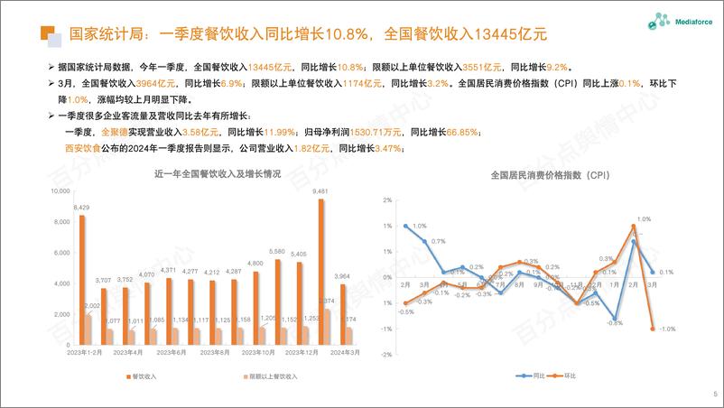 《2024年4月食品餐饮行业舆情分析报告-30页》 - 第5页预览图