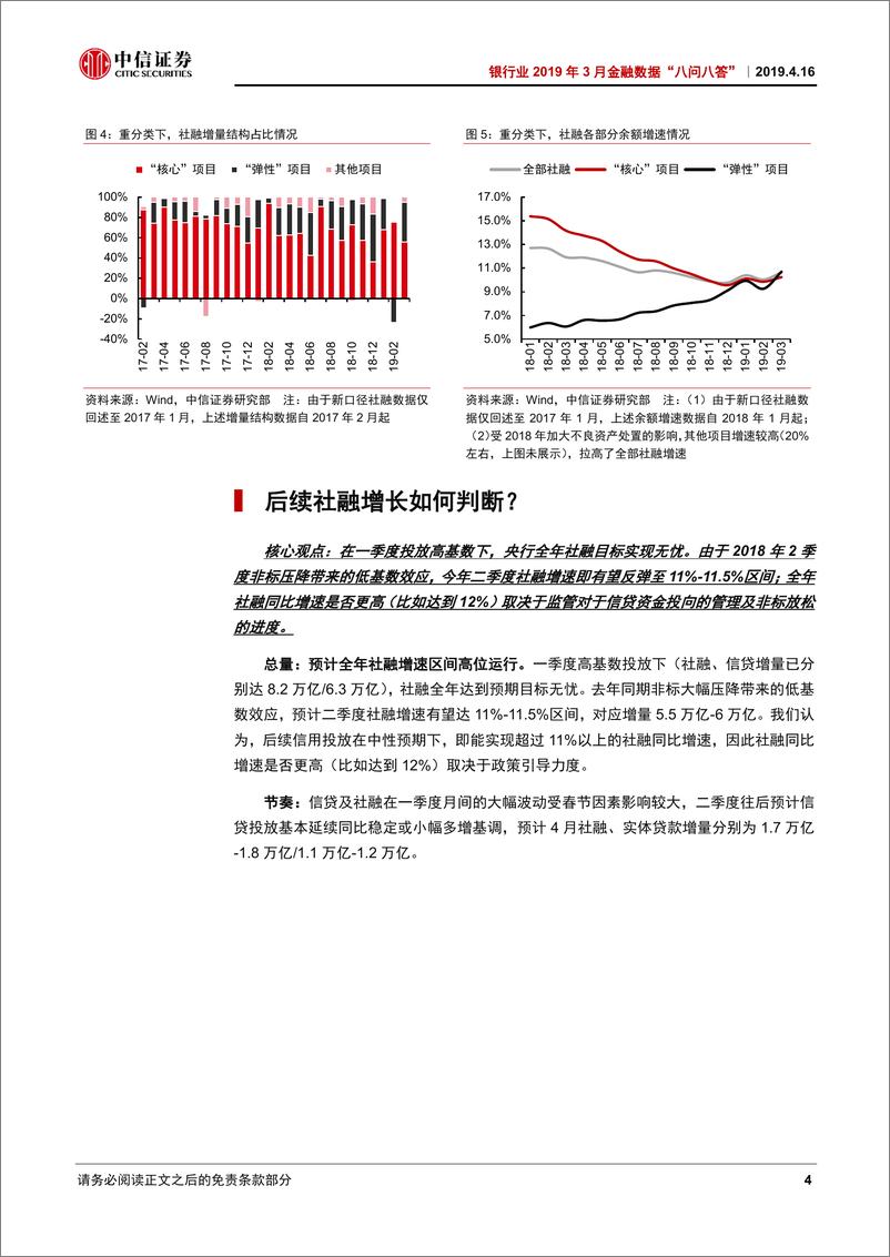 《银行业2019年3月金融数据“八问八答”：二分法看社融，经济活动稳健，金融活动积极-20190416-中信证券-13页》 - 第8页预览图