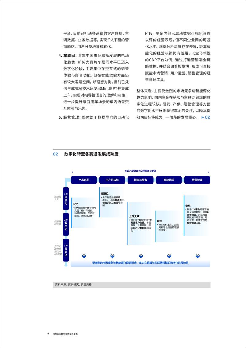 《汽车行业数字化转型白皮书：绸缪御风之术，臻于至善，业数合力创新，步步为营》 - 第7页预览图