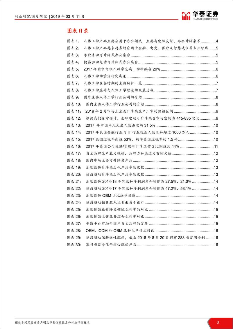 《家具行业人体工学可升降办公桌细分行业报告：桌面升降趋势起，健康办公东风来-20190311-华泰证券-18页》 - 第4页预览图