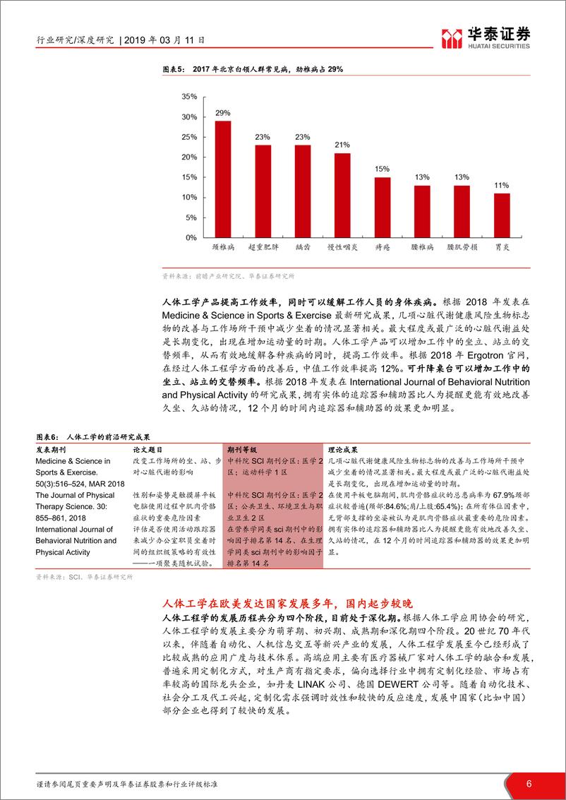 《家具行业人体工学可升降办公桌细分行业报告：桌面升降趋势起，健康办公东风来-20190311-华泰证券-18页》 - 第7页预览图