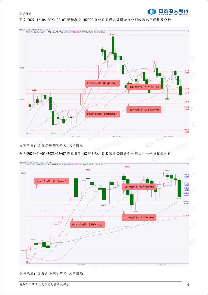 《股指期货将震荡下跌，白银、原油期货将偏弱震荡下跌，黄金、铜期货将震荡下跌，螺纹钢、铁矿石期货将震荡整理-20230308-国泰君安期货-41页》 - 第7页预览图