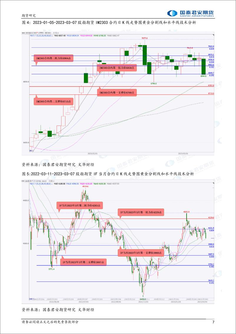 《股指期货将震荡下跌，白银、原油期货将偏弱震荡下跌，黄金、铜期货将震荡下跌，螺纹钢、铁矿石期货将震荡整理-20230308-国泰君安期货-41页》 - 第8页预览图