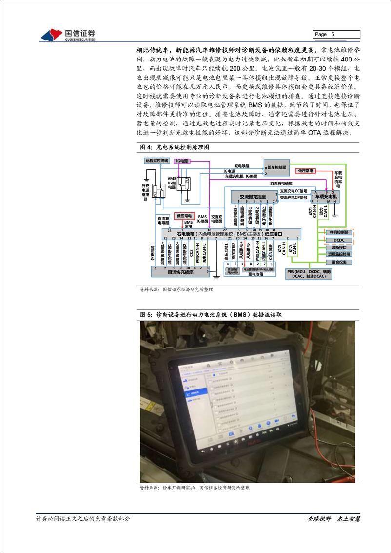 《计算机行业2021年四月投资策略：OTA时代，诊断软件行业前景广阔-20210408-国信证券-11页》 - 第6页预览图