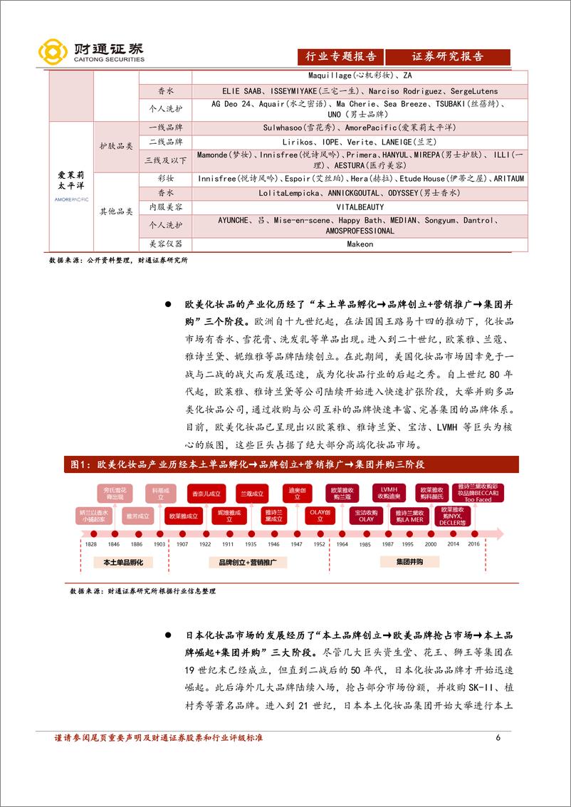 《化妆品行业专题报告之一：化妆品消费东风已至，“国妆”踏上复兴之路-20180817-财通证券-38页》 - 第7页预览图