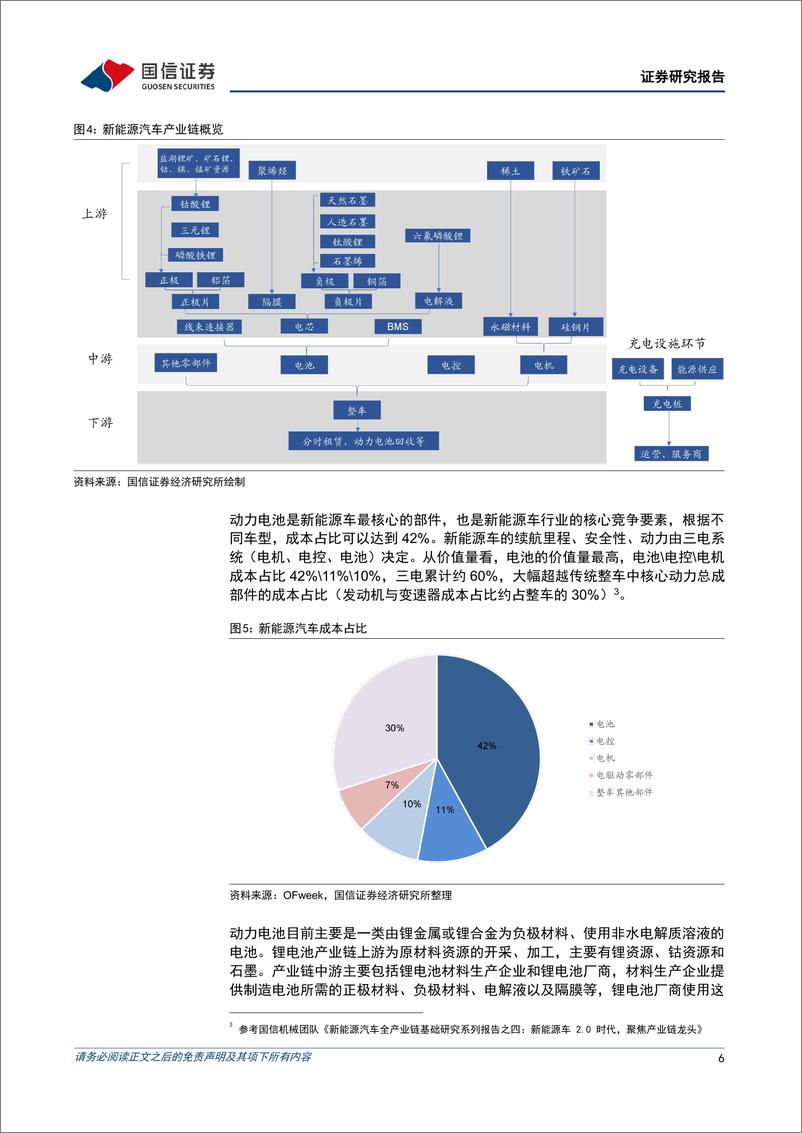 《广发国证新能源车电池ETF投资价值分析：政策力度不减，行业有望维持高景气-20221227-国信证券-17页》 - 第7页预览图