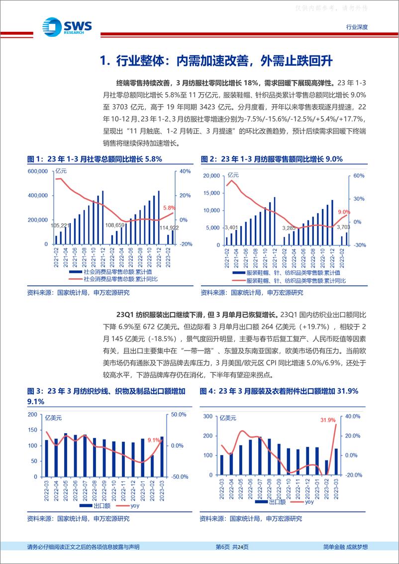 《申万宏源-纺织服饰行业2022年年报及2023一季度回顾：消费回暖品牌表现亮眼，制造端静待拐点显现-230509》 - 第6页预览图