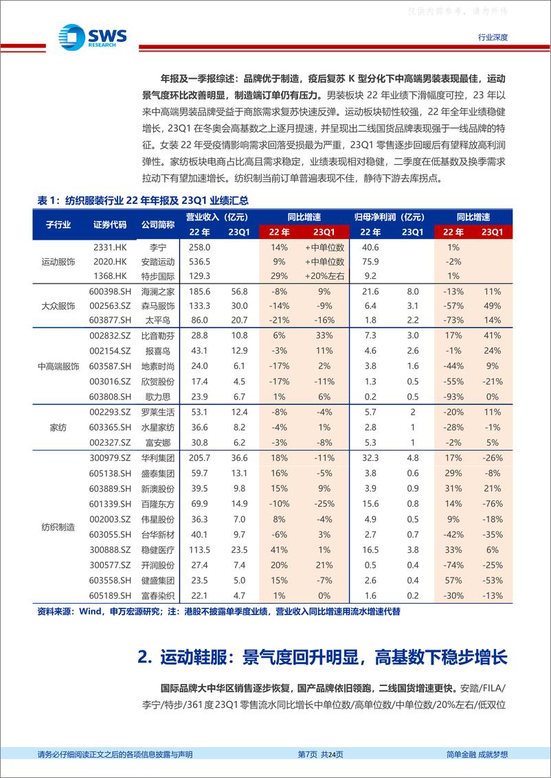 《申万宏源-纺织服饰行业2022年年报及2023一季度回顾：消费回暖品牌表现亮眼，制造端静待拐点显现-230509》 - 第7页预览图