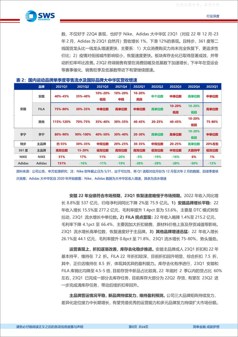 《申万宏源-纺织服饰行业2022年年报及2023一季度回顾：消费回暖品牌表现亮眼，制造端静待拐点显现-230509》 - 第8页预览图