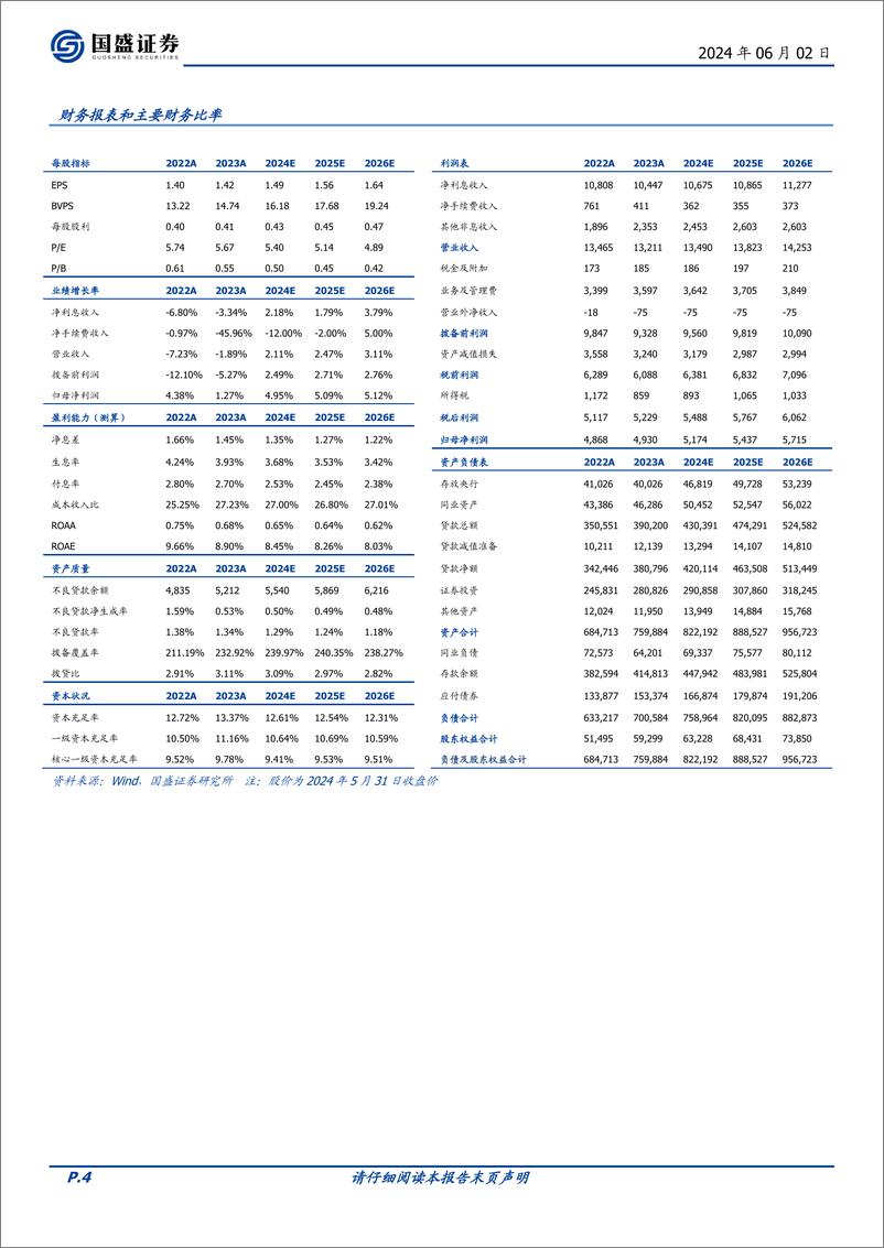 《国盛证券-重庆银行-601963-息差拖累效应减弱＋不良新生成压力减轻，基本面向好趋势明显》 - 第4页预览图