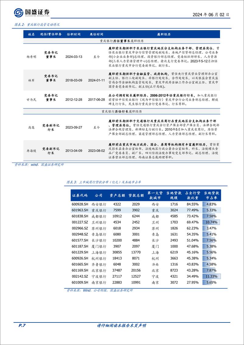 《国盛证券-重庆银行-601963-息差拖累效应减弱＋不良新生成压力减轻，基本面向好趋势明显》 - 第7页预览图