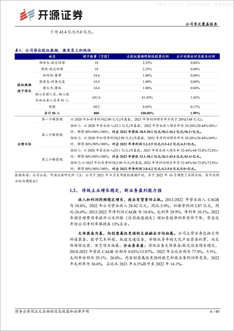 《开源证券-大丰实业(603081)公司首次覆盖报告：打通全产业链，转型文体旅产业赋能的平台型企业-230530》 - 第6页预览图