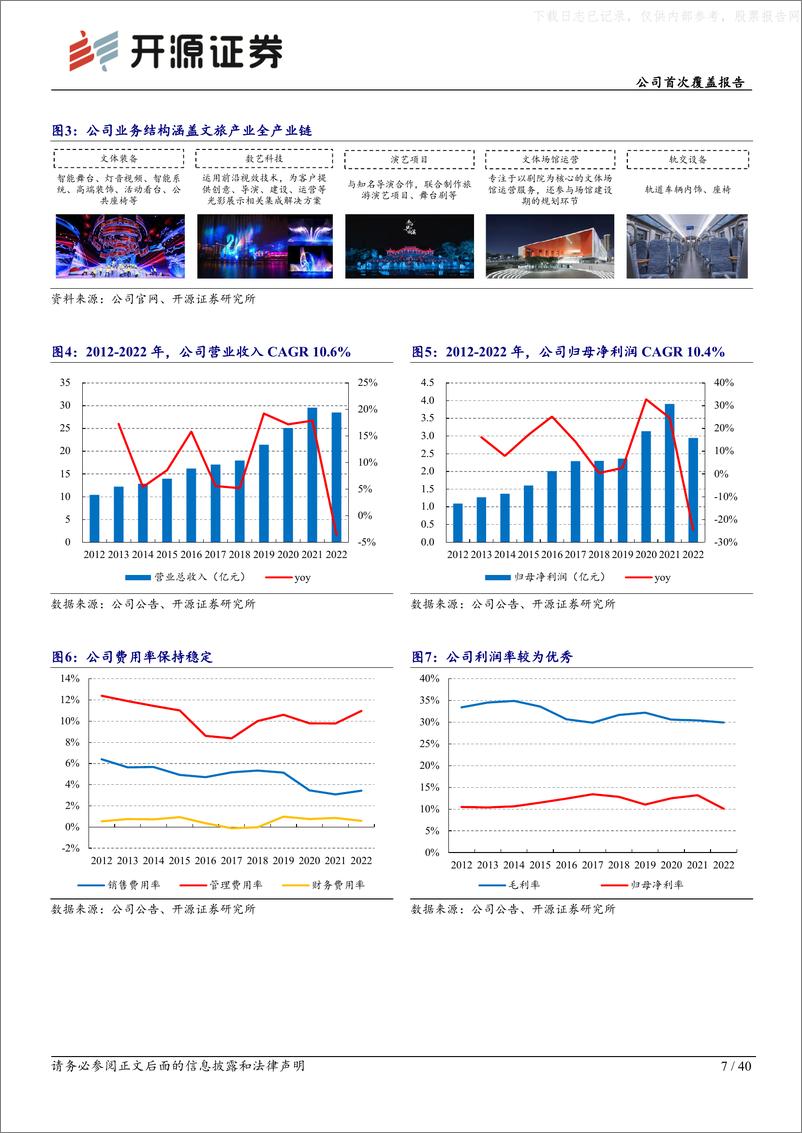 《开源证券-大丰实业(603081)公司首次覆盖报告：打通全产业链，转型文体旅产业赋能的平台型企业-230530》 - 第7页预览图