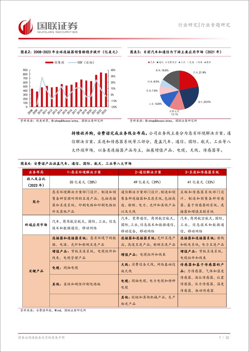 《汽车行业安费诺成长复盘：全球连接器龙头是如何炼成的？-240822-国联证券-33页》 - 第8页预览图