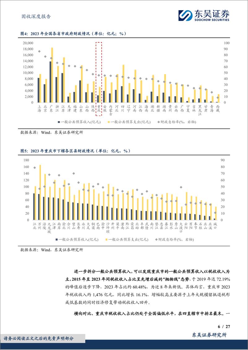 《固收深度报告：城投挖系列(十一)之智造引领，山城启航，重庆市城投债现状4个知多少-240624-东吴证券-27页》 - 第6页预览图