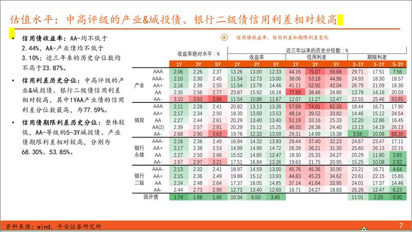 《【信用债观察】2024年第15期总第15期：广东上海发行特殊再融资债-241027-平安证券-10页》 - 第7页预览图