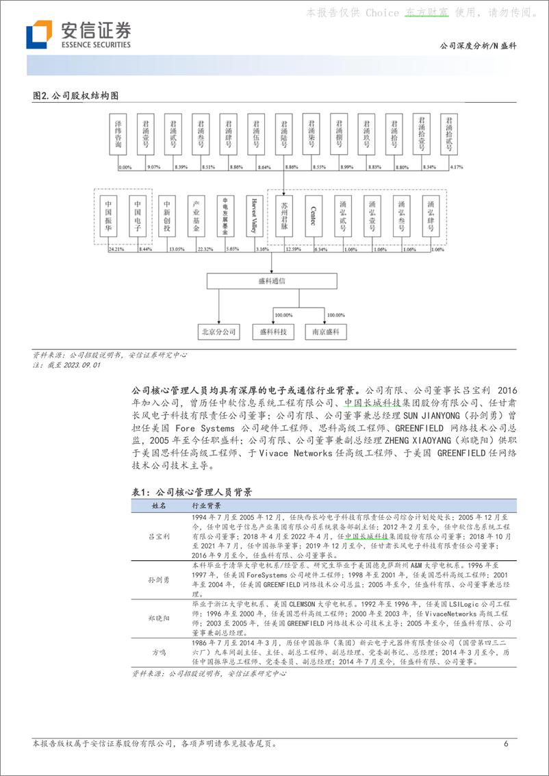 《2023-09-21-盛科通信-境内商用交换芯片龙头，在研Arctic有望受益人工智能浪潮-安信证券》 - 第6页预览图