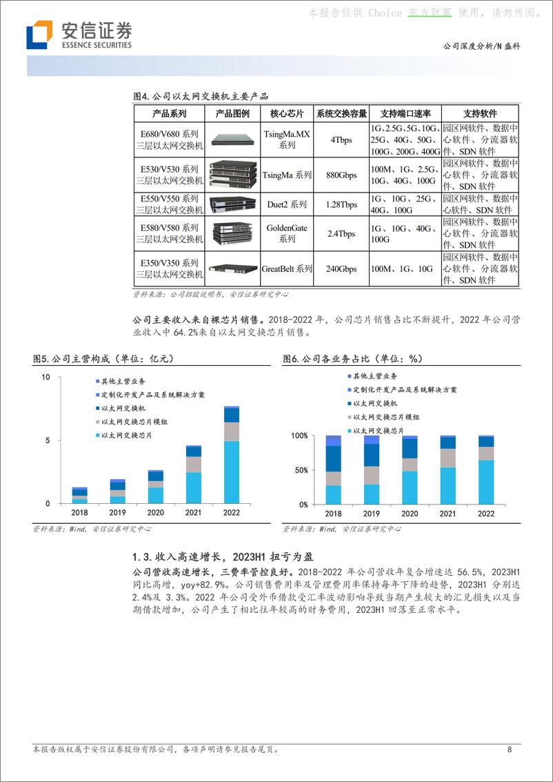 《2023-09-21-盛科通信-境内商用交换芯片龙头，在研Arctic有望受益人工智能浪潮-安信证券》 - 第8页预览图