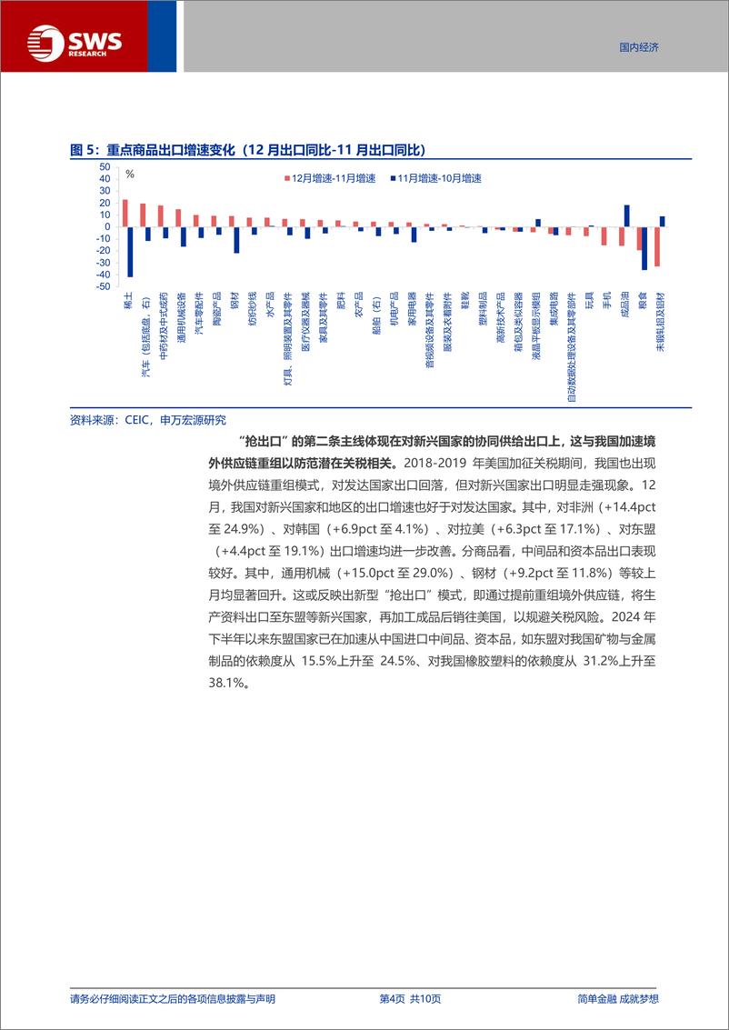 《外贸数据点评(24.12)：“抢出口”的两条主线-250114-申万宏源-10页》 - 第4页预览图