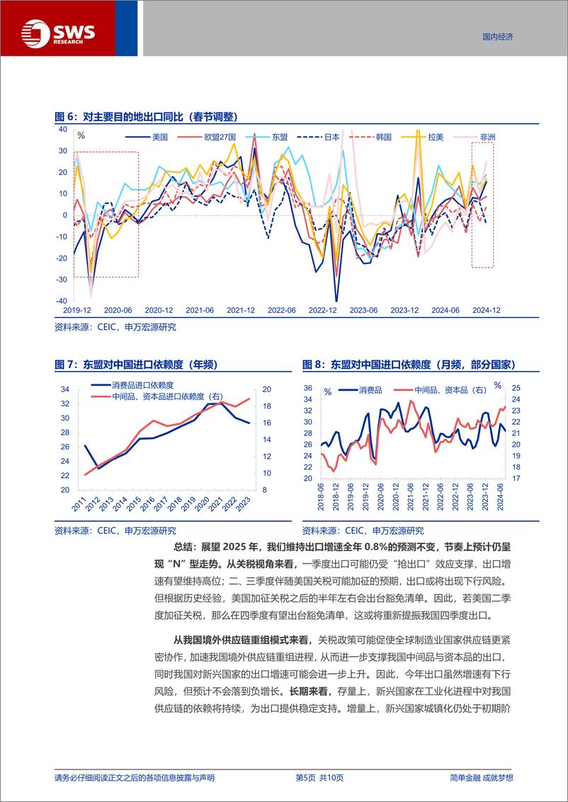 《外贸数据点评(24.12)：“抢出口”的两条主线-250114-申万宏源-10页》 - 第5页预览图