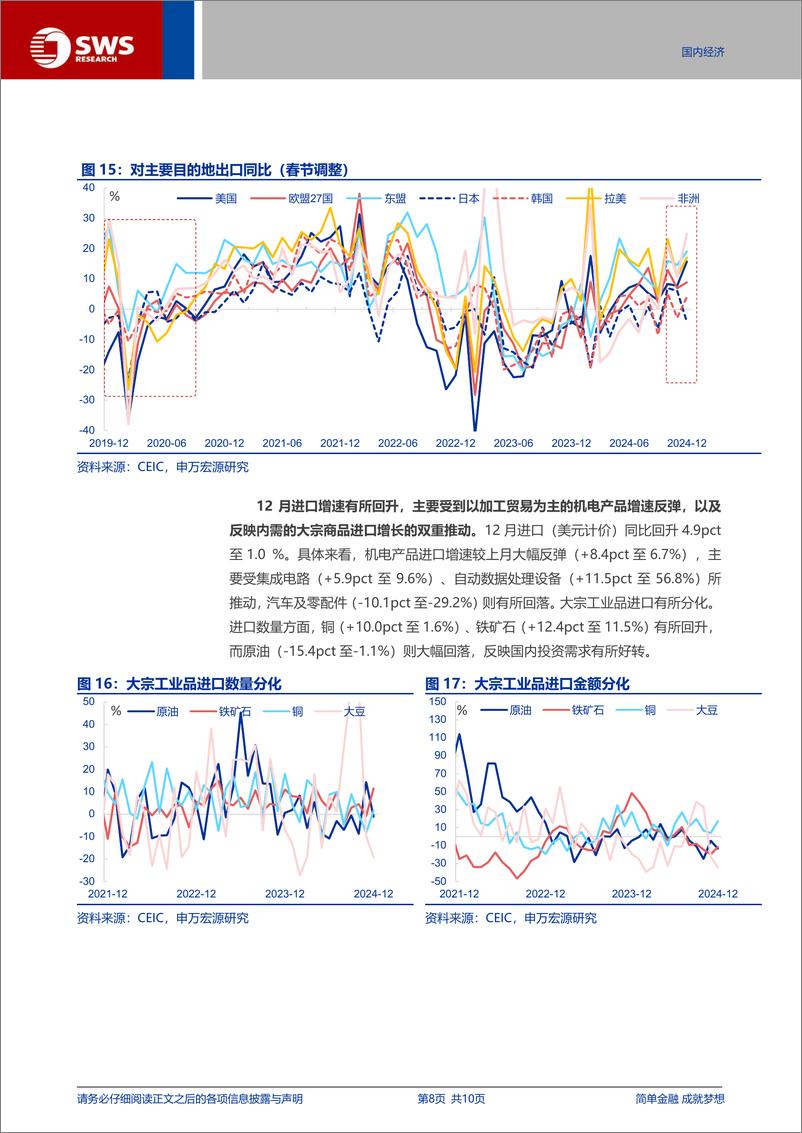 《外贸数据点评(24.12)：“抢出口”的两条主线-250114-申万宏源-10页》 - 第8页预览图