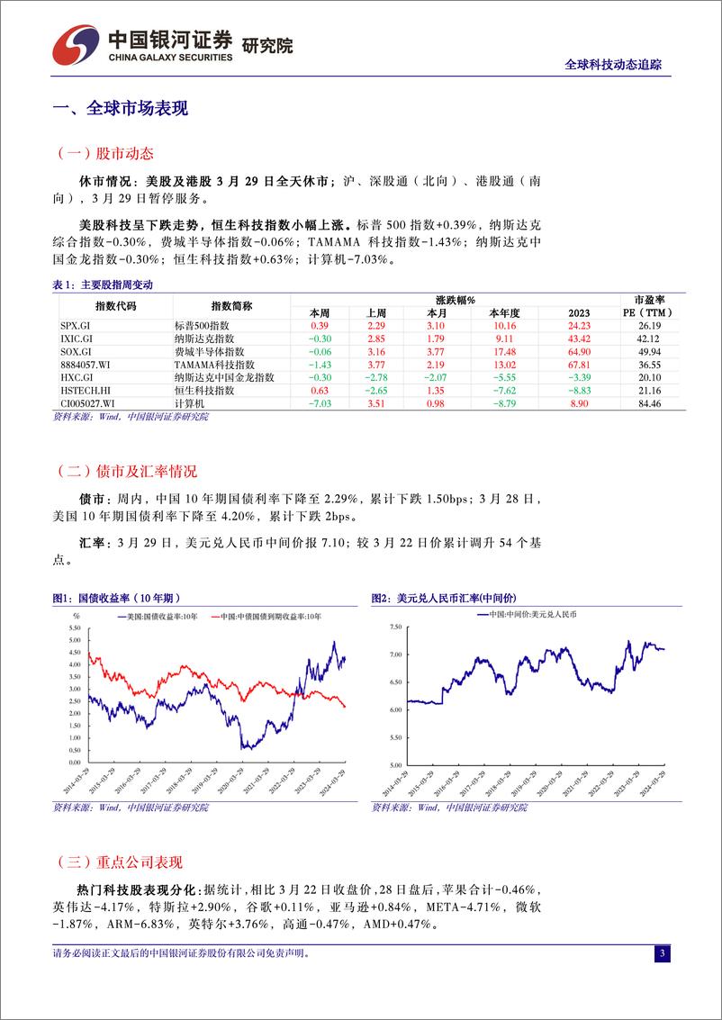 《计算机行业全球科技动态追踪：OpenAI公布模型VoiceEngine，AI安全问题再受关注-240401-银河证券-12页》 - 第3页预览图