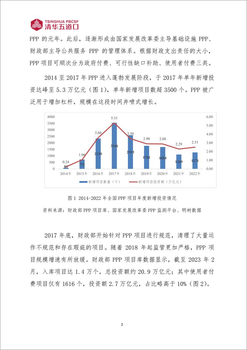 《清华五道口：特许经营：构建良性循环的使用者付费PPP新机制（2024年第12期 总第44期）》 - 第4页预览图